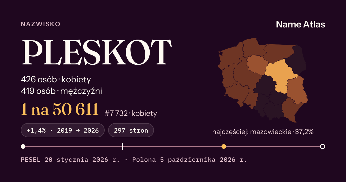 Karta nazwiska z liczbami z rejestru PESEL: PLESKOT