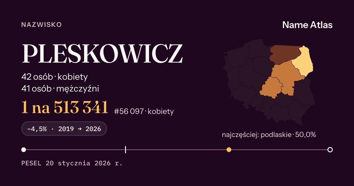 Karta nazwiska z liczbami z rejestru PESEL: PLESKOWICZ