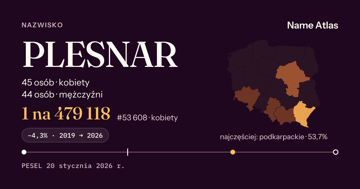 Karta nazwiska z liczbami z rejestru PESEL: PLESNAR