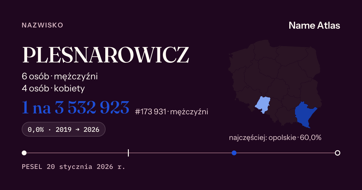Karta nazwiska z liczbami z rejestru PESEL: PLESNAROWICZ