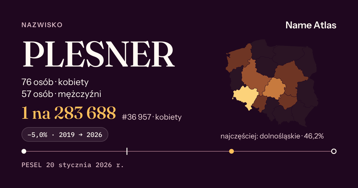 Karta nazwiska z liczbami z rejestru PESEL: PLESNER