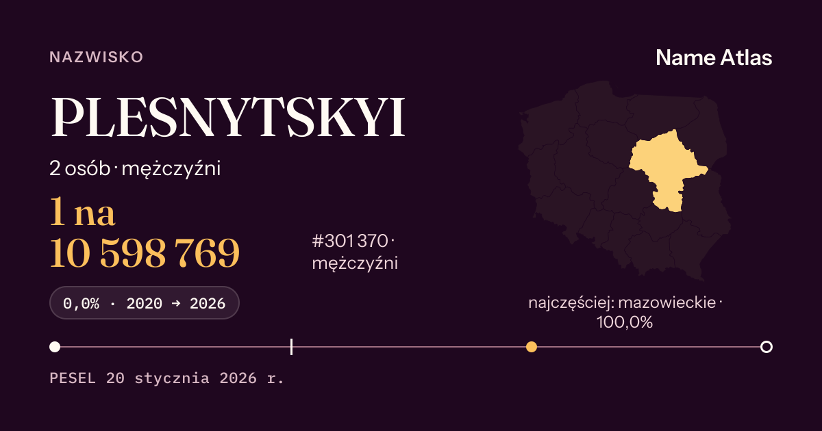 Karta nazwiska z liczbami z rejestru PESEL: PLESNYTSKYI