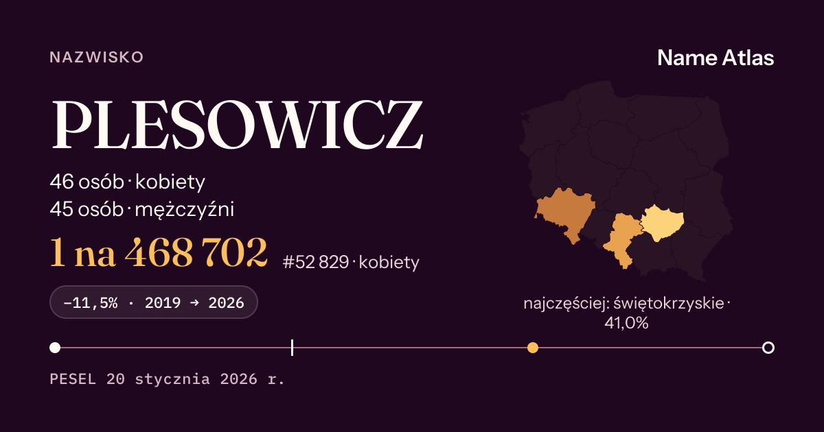 Karta nazwiska z liczbami z rejestru PESEL: PLESOWICZ