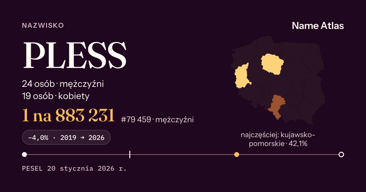 Karta nazwiska z liczbami z rejestru PESEL: PLESS