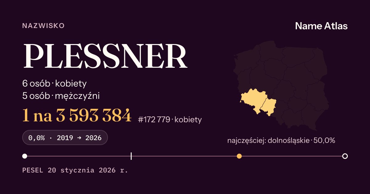 Karta nazwiska z liczbami z rejestru PESEL: PLESSNER