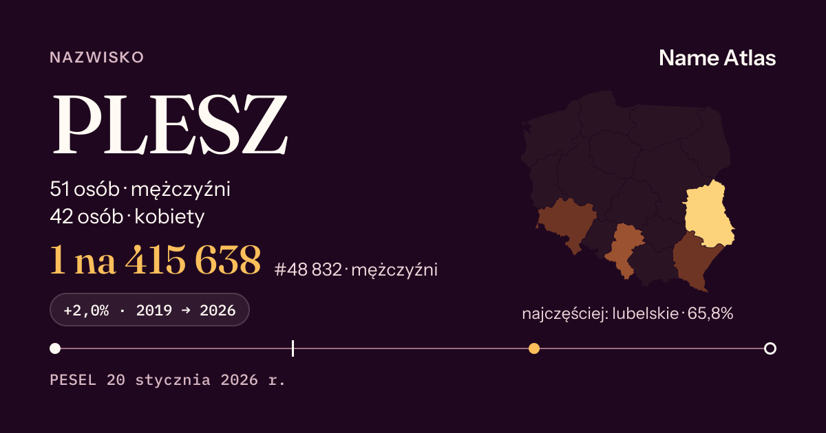 Karta nazwiska z liczbami z rejestru PESEL: PLESZ