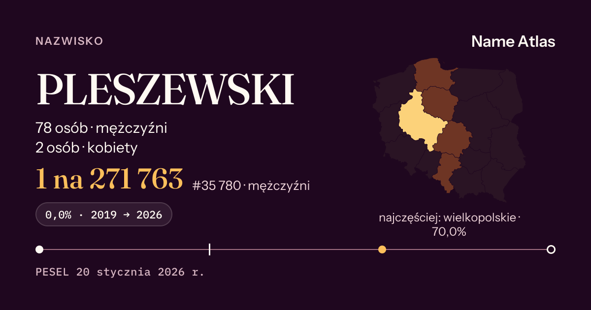 Karta nazwiska z liczbami z rejestru PESEL: PLESZEWSKI