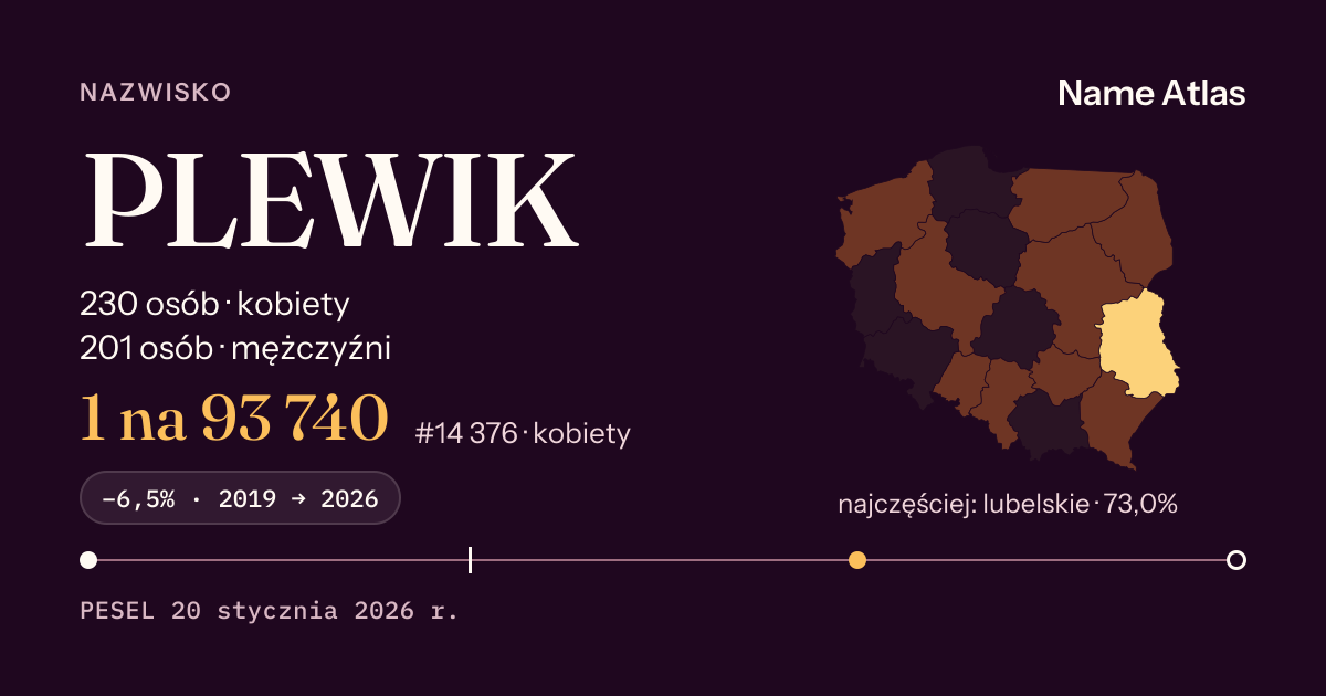 Karta nazwiska z liczbami z rejestru PESEL: PLEWIK