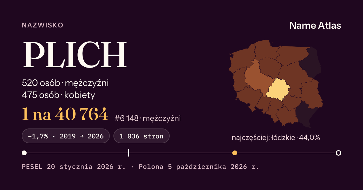 Karta nazwiska z liczbami z rejestru PESEL: PLICH