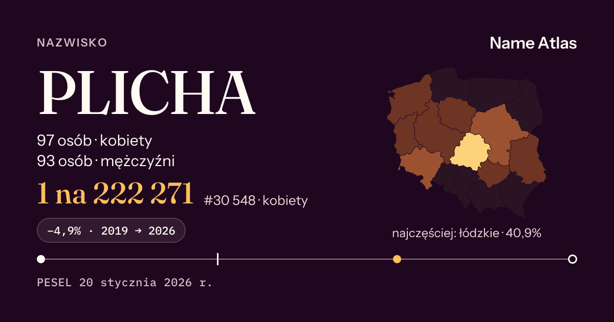 Karta nazwiska z liczbami z rejestru PESEL: PLICHA
