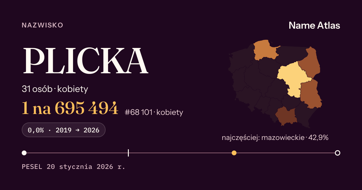 Karta nazwiska z liczbami z rejestru PESEL: PLICKA