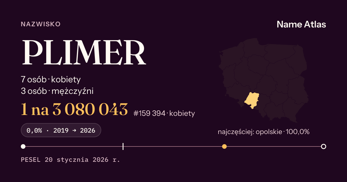 Karta nazwiska z liczbami z rejestru PESEL: PLIMER