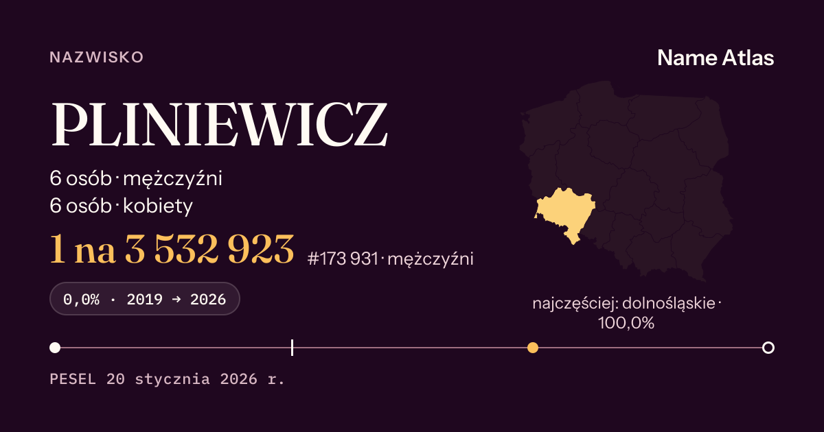 Karta nazwiska z liczbami z rejestru PESEL: PLINIEWICZ