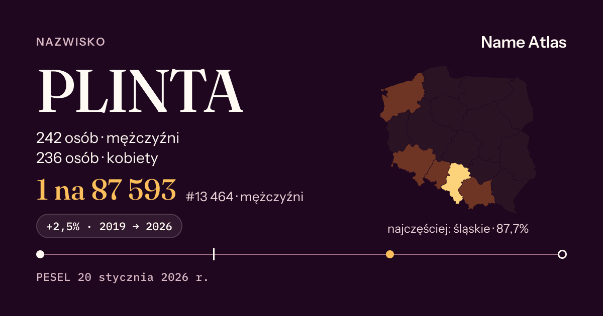 Karta nazwiska z liczbami z rejestru PESEL: PLINTA