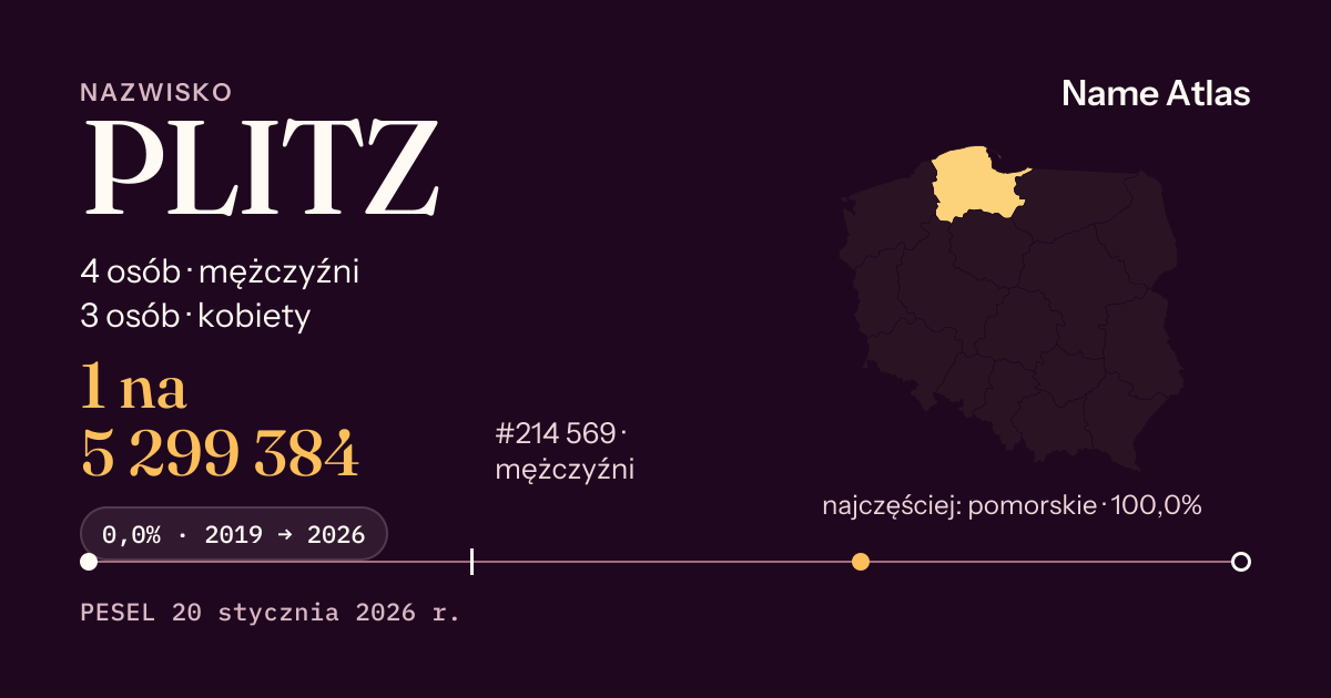 Karta nazwiska z liczbami z rejestru PESEL: PLITZ