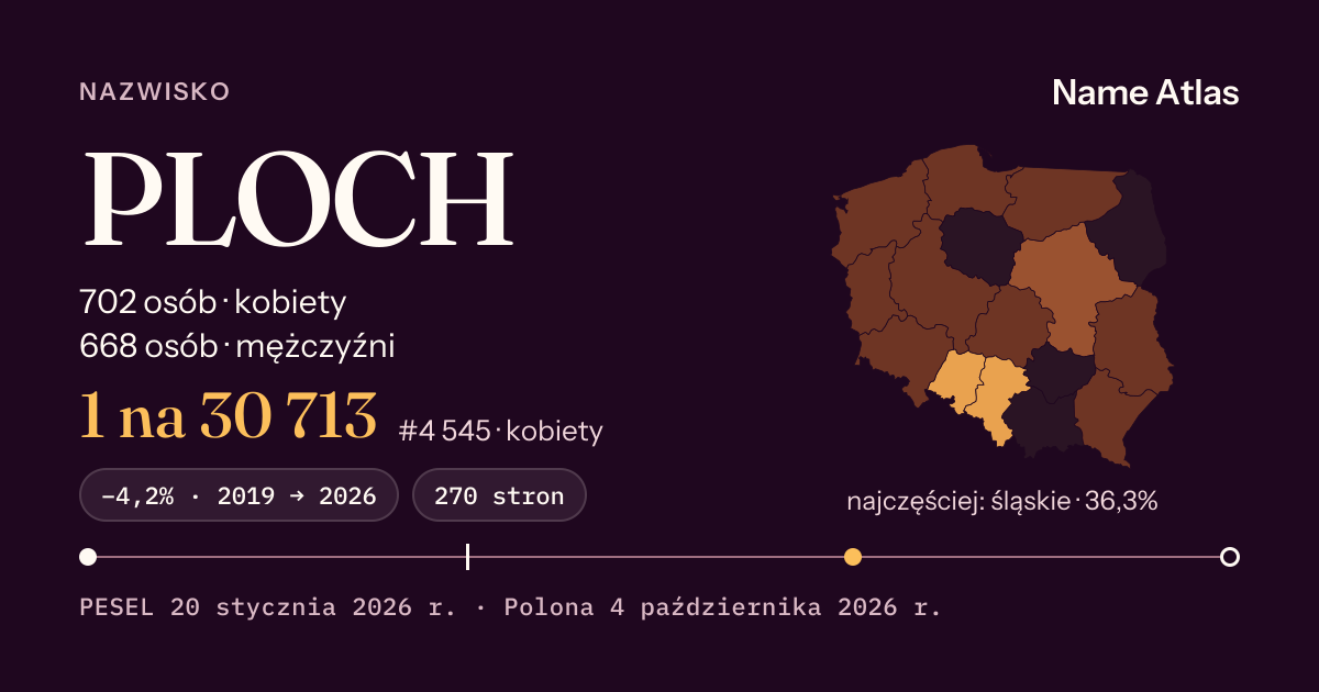 Karta nazwiska z liczbami z rejestru PESEL: PLOCH