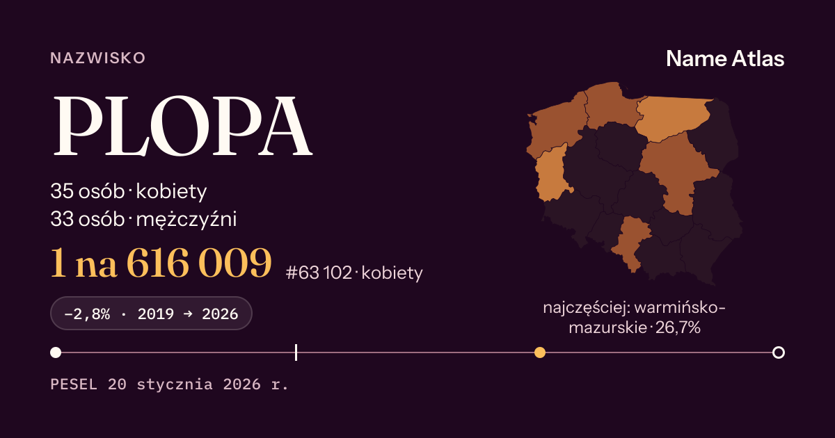 Karta nazwiska z liczbami z rejestru PESEL: PLOPA