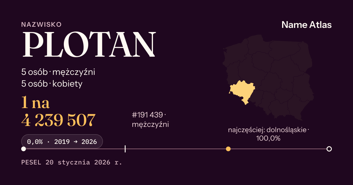 Karta nazwiska z liczbami z rejestru PESEL: PLOTAN