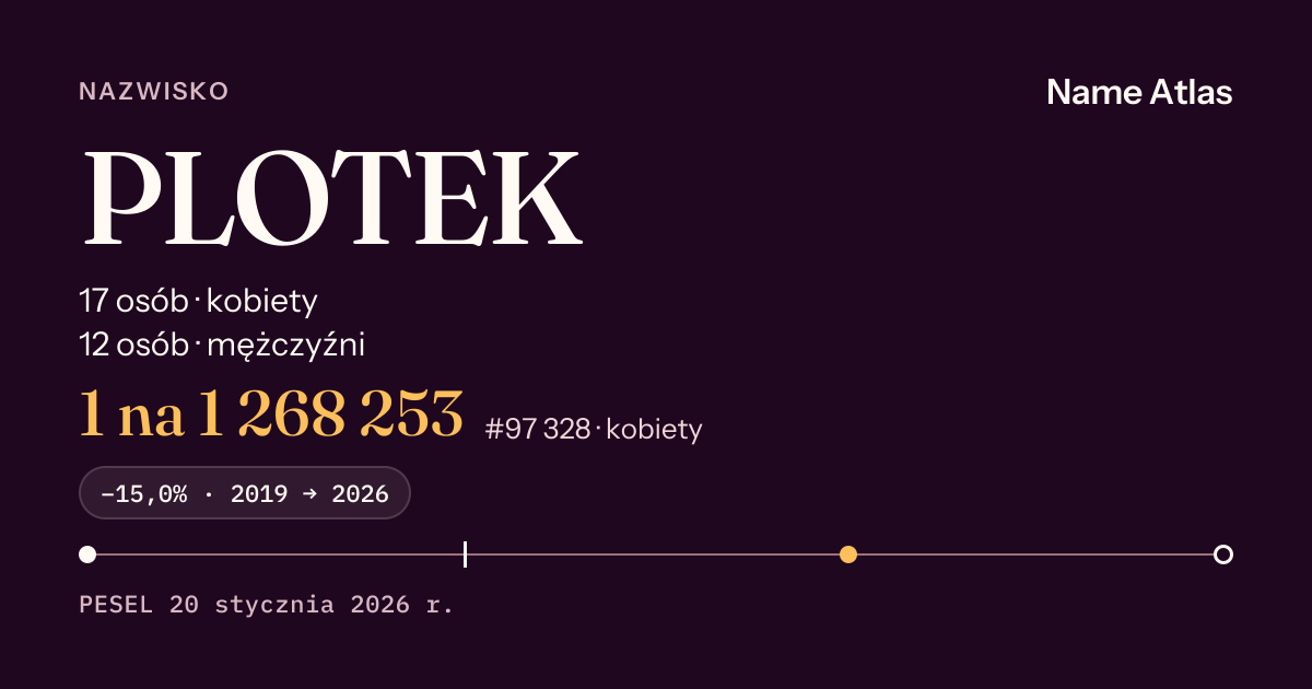 Karta nazwiska z liczbami z rejestru PESEL: PLOTEK