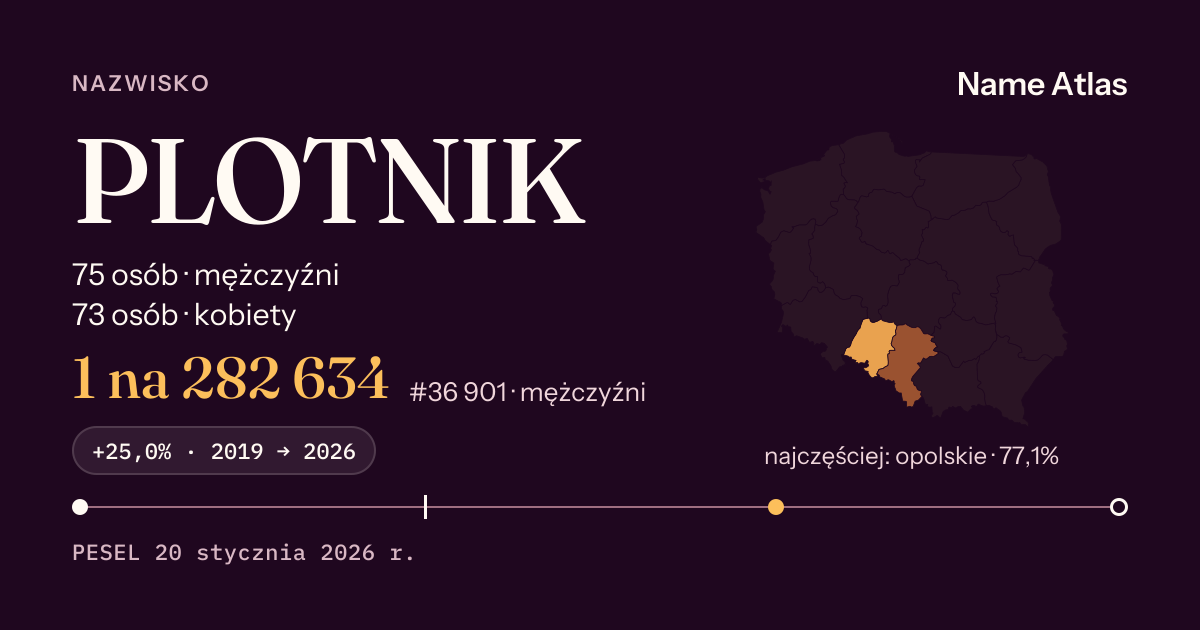 Karta nazwiska z liczbami z rejestru PESEL: PLOTNIK