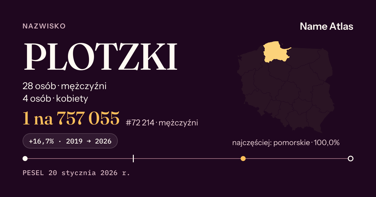 Karta nazwiska z liczbami z rejestru PESEL: PLOTZKI
