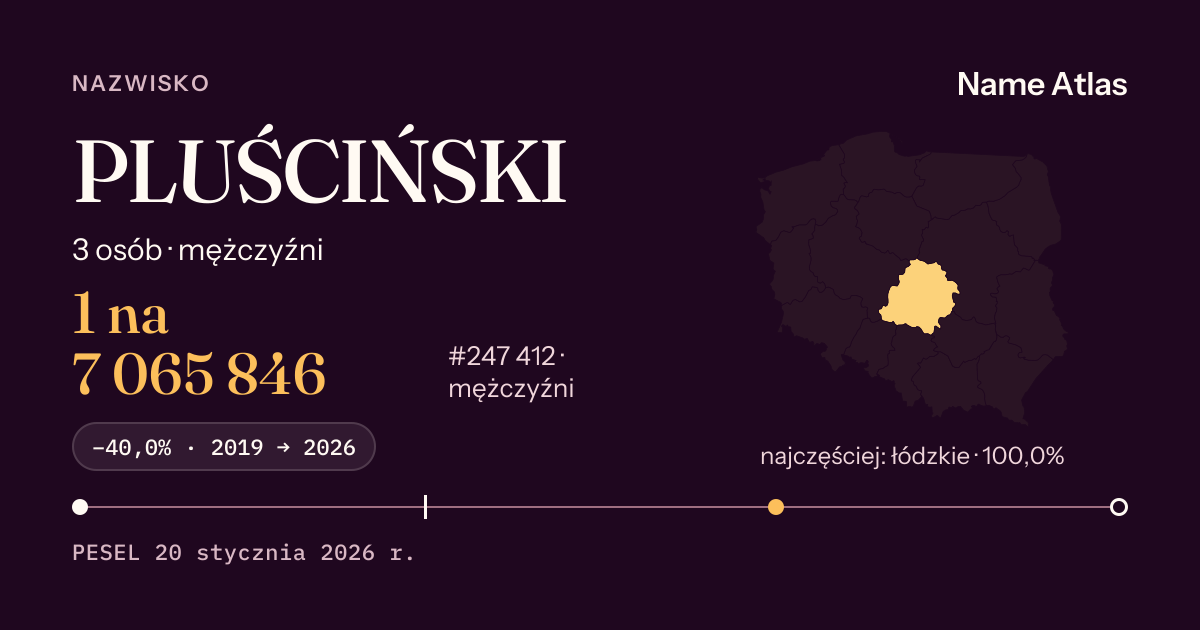 Karta nazwiska z liczbami z rejestru PESEL: PLUŚCIŃSKI