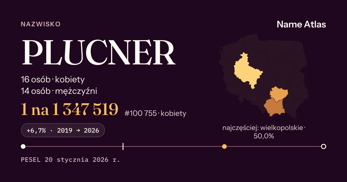 Karta nazwiska z liczbami z rejestru PESEL: PLUCNER