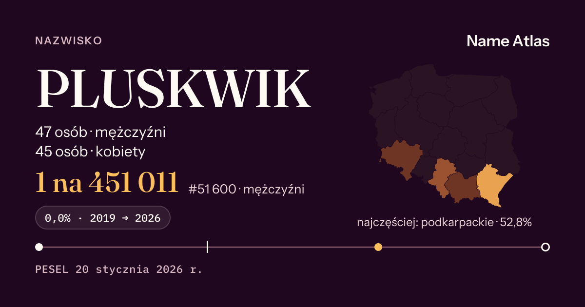 Karta nazwiska z liczbami z rejestru PESEL: PLUSKWIK