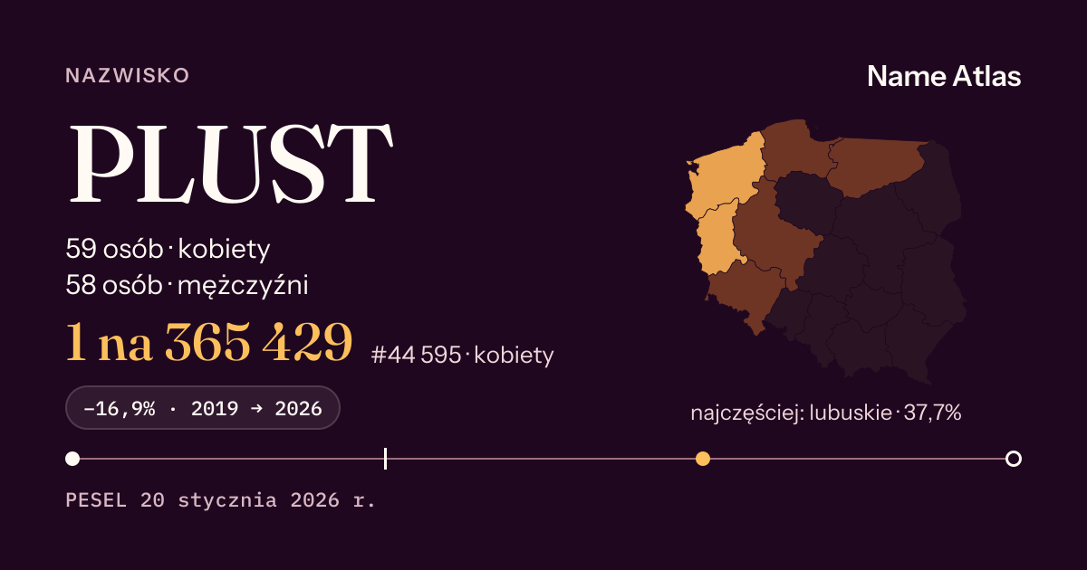 Karta nazwiska z liczbami z rejestru PESEL: PLUST
