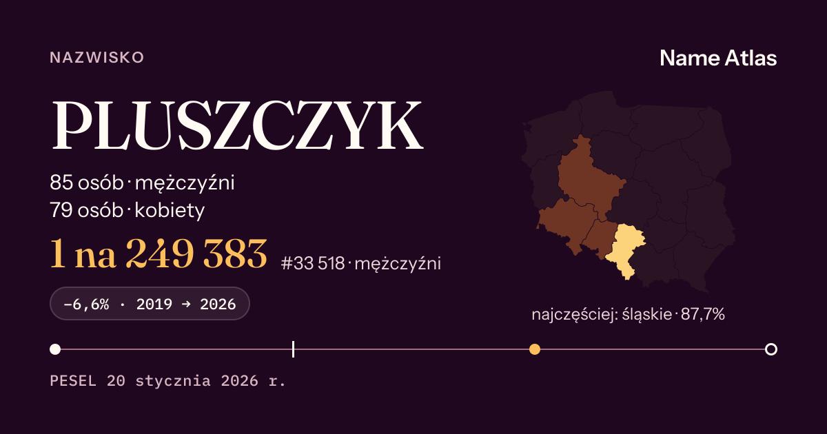 Karta nazwiska z liczbami z rejestru PESEL: PLUSZCZYK