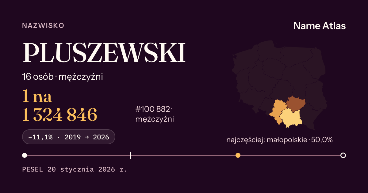 Karta nazwiska z liczbami z rejestru PESEL: PLUSZEWSKI
