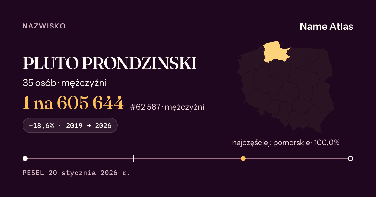 Karta nazwiska z liczbami z rejestru PESEL: PLUTO PRONDZINSKI