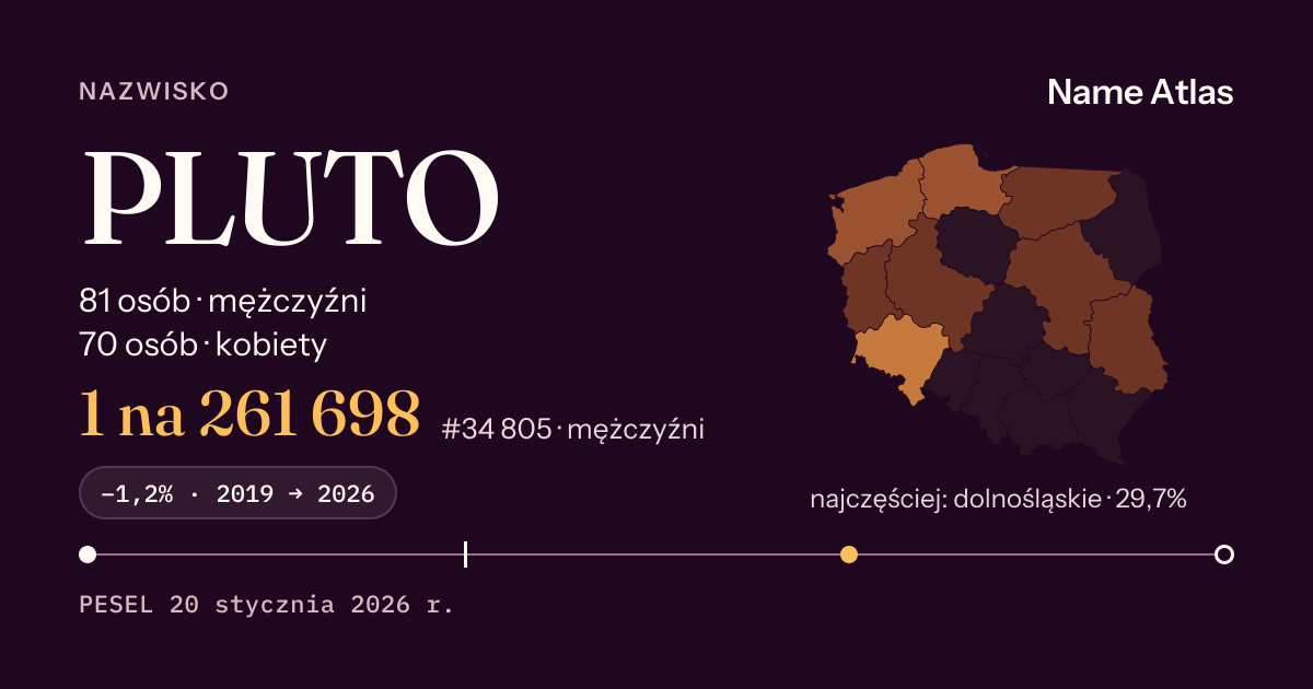 Karta nazwiska z liczbami z rejestru PESEL: PLUTO