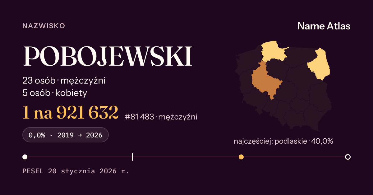 Karta nazwiska z liczbami z rejestru PESEL: POBOJEWSKI