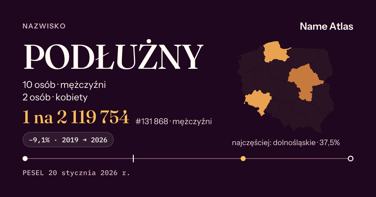 Karta nazwiska z liczbami z rejestru PESEL: PODŁUŻNY
