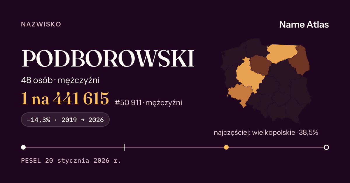 Karta nazwiska z liczbami z rejestru PESEL: PODBOROWSKI