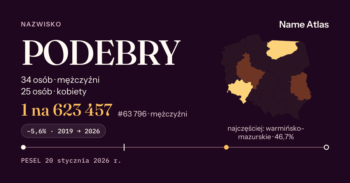 Karta nazwiska z liczbami z rejestru PESEL: PODEBRY