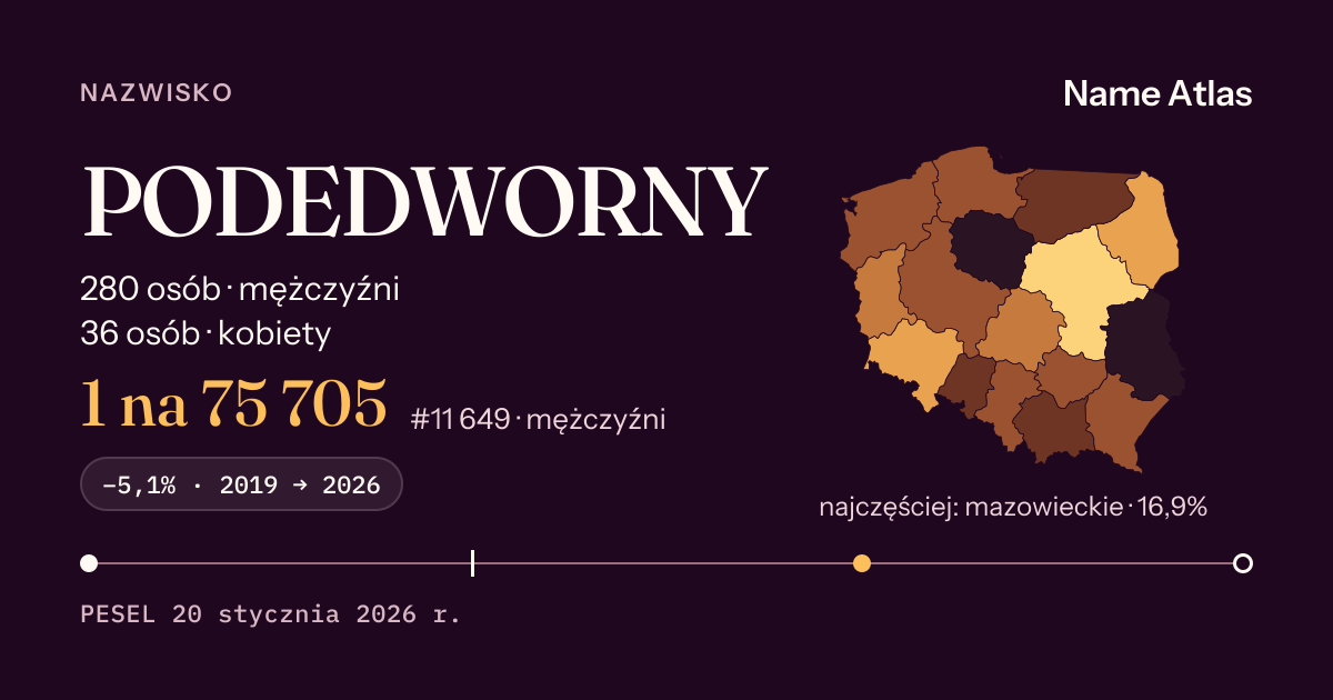 Karta nazwiska z liczbami z rejestru PESEL: PODEDWORNY