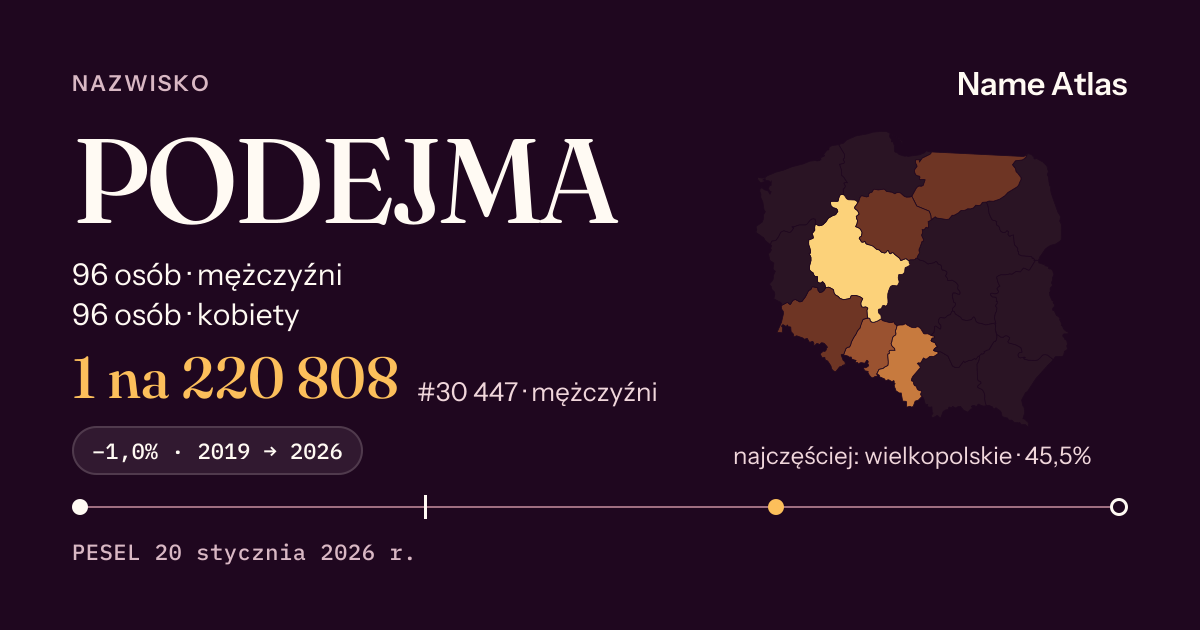 Karta nazwiska z liczbami z rejestru PESEL: PODEJMA