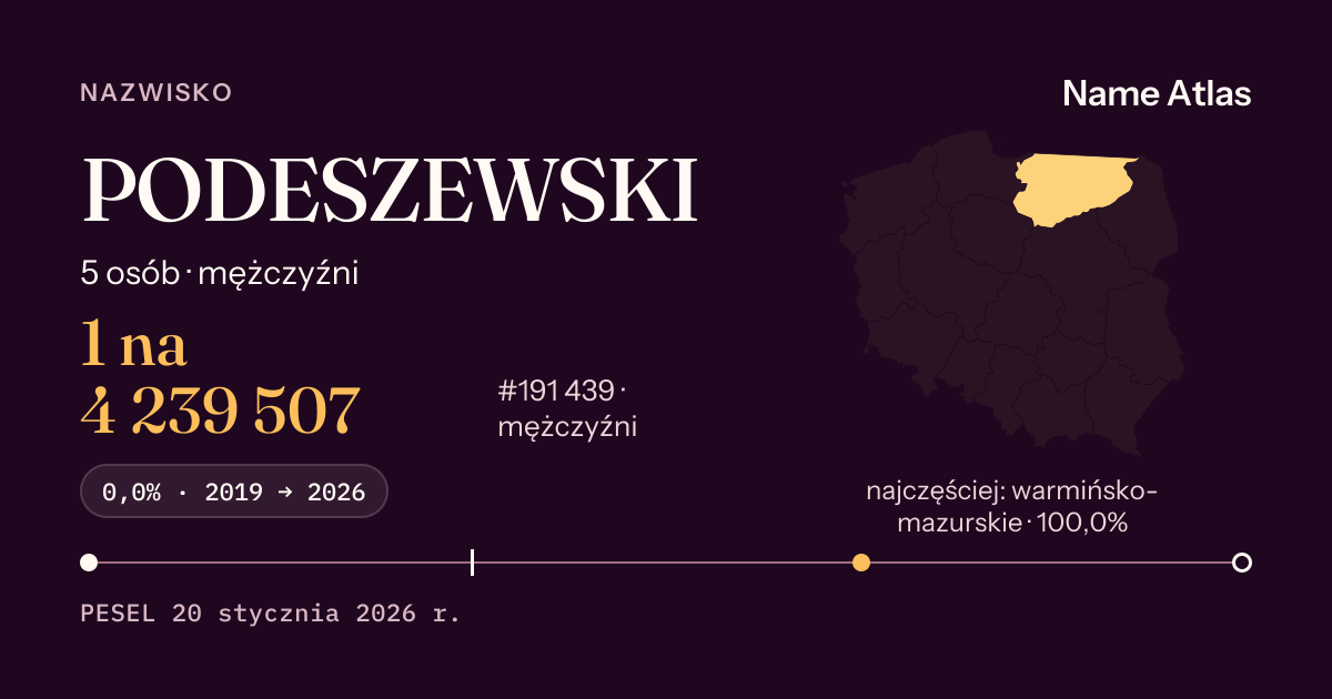 Karta nazwiska z liczbami z rejestru PESEL: PODESZEWSKI