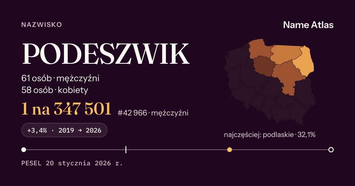 Karta nazwiska z liczbami z rejestru PESEL: PODESZWIK