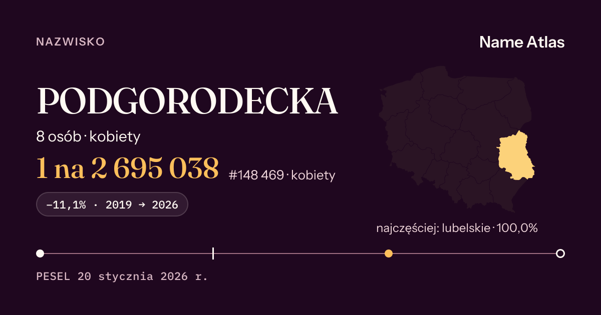 Karta nazwiska z liczbami z rejestru PESEL: PODGORODECKA