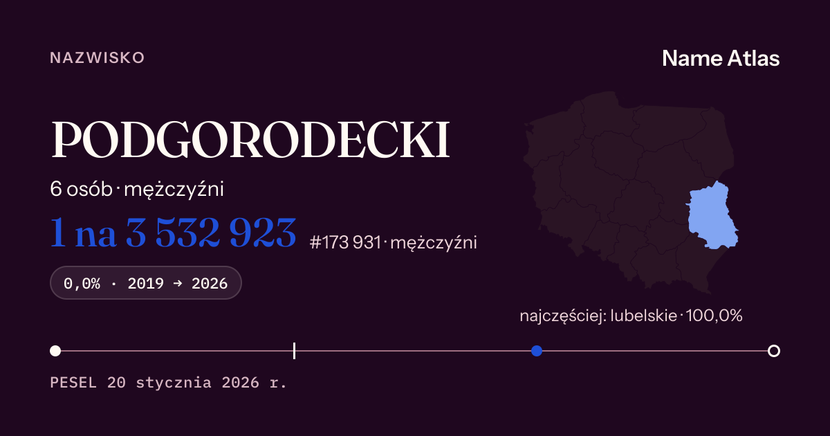 Karta nazwiska z liczbami z rejestru PESEL: PODGORODECKI