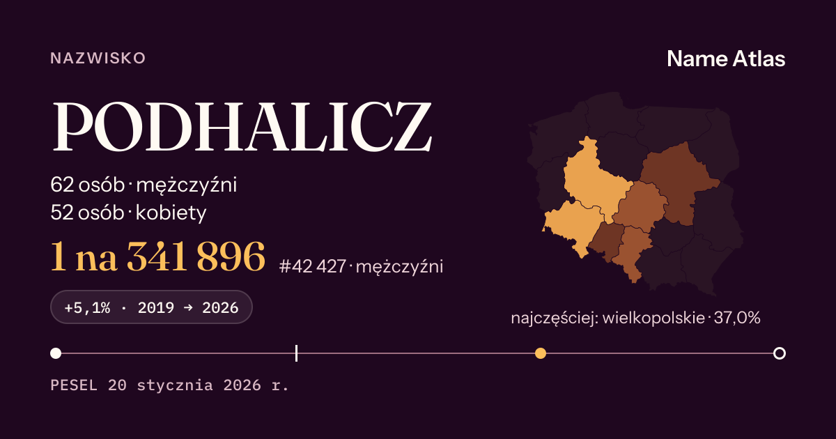 Karta nazwiska z liczbami z rejestru PESEL: PODHALICZ