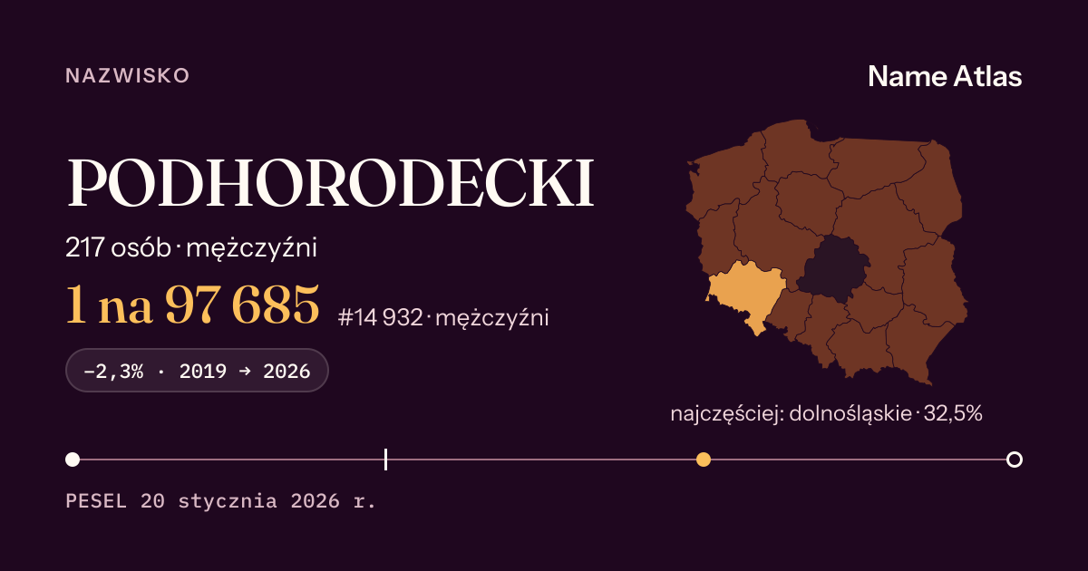 Karta nazwiska z liczbami z rejestru PESEL: PODHORODECKI