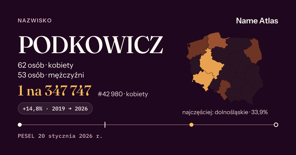 Karta nazwiska z liczbami z rejestru PESEL: PODKOWICZ