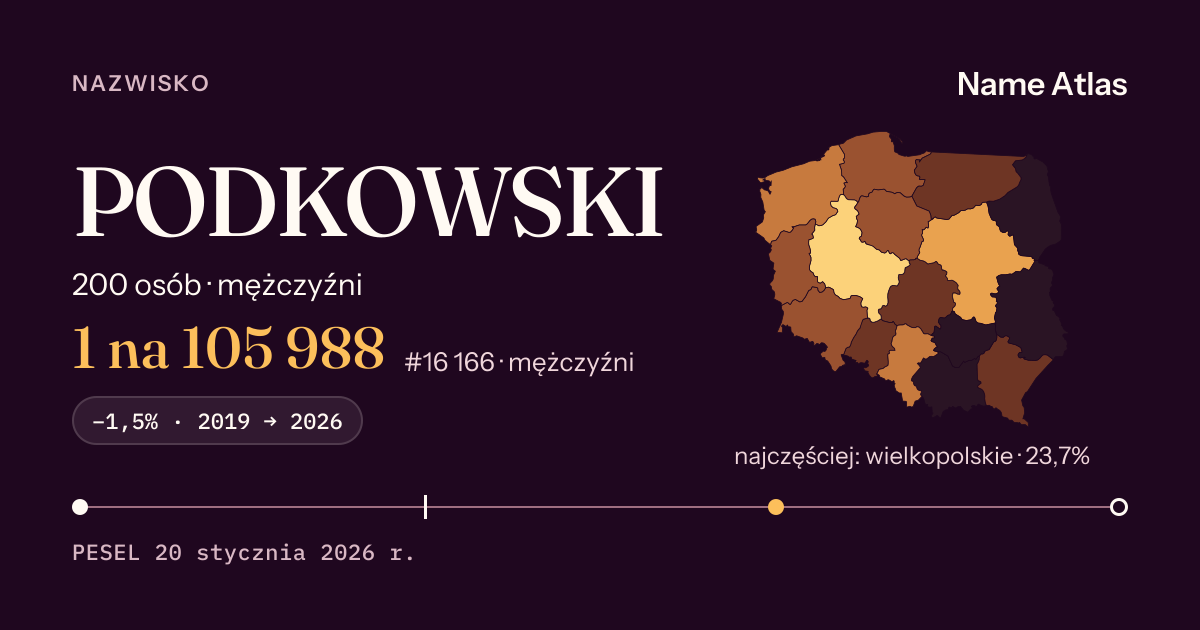 Karta nazwiska z liczbami z rejestru PESEL: PODKOWSKI
