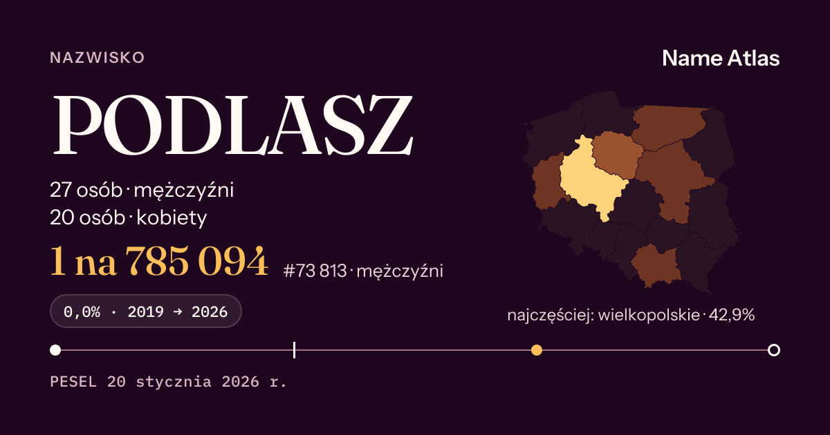 Karta nazwiska z liczbami z rejestru PESEL: PODLASZ