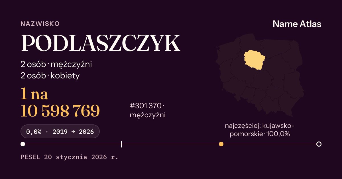 Karta nazwiska z liczbami z rejestru PESEL: PODLASZCZYK