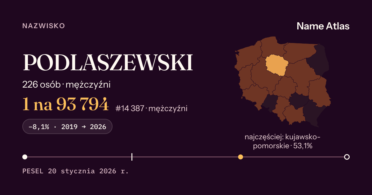 Karta nazwiska z liczbami z rejestru PESEL: PODLASZEWSKI